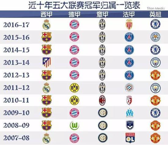 了他们在国
