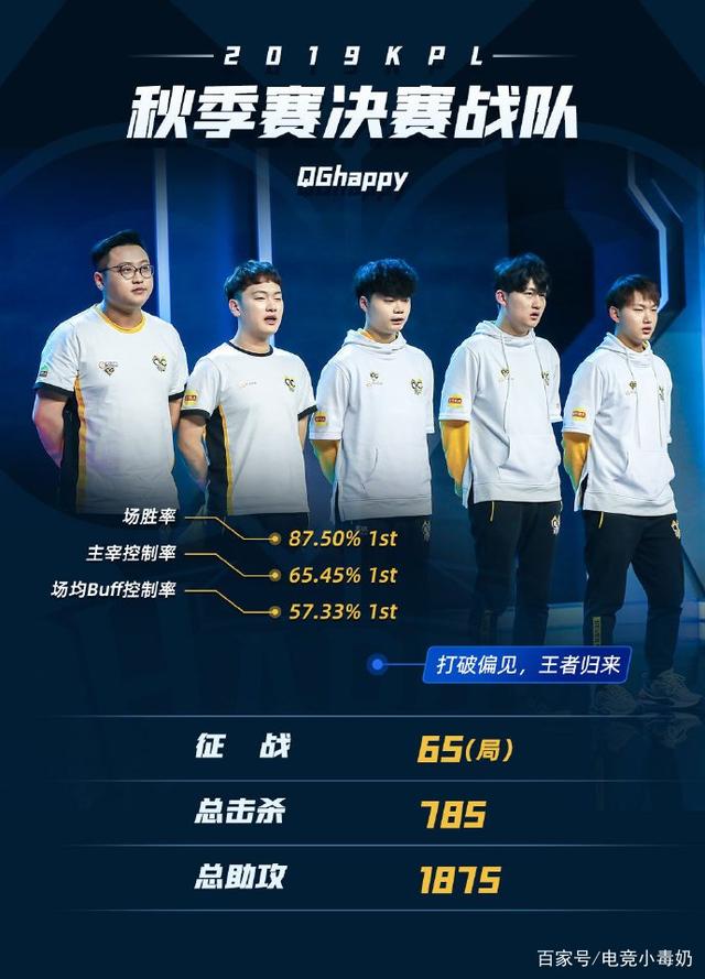 以系统自洽